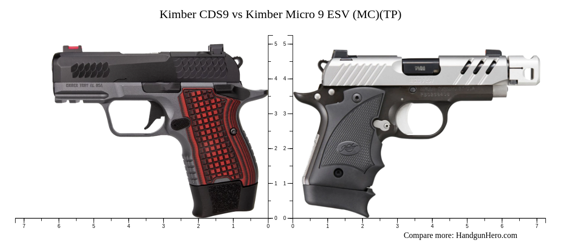 Kimber CDS9 vs Micro 9: Which Compact Kimber 9mm Should You Choose?